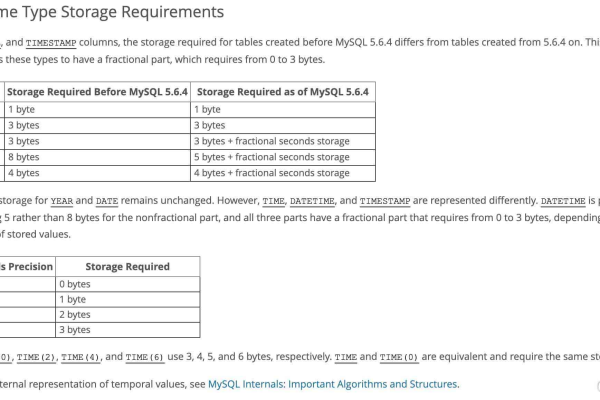 MySQL中日期字段的多种类型，如何选择合适的日期数据类型？