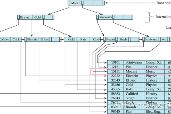 如何在MySQL中重命名数据库字段？