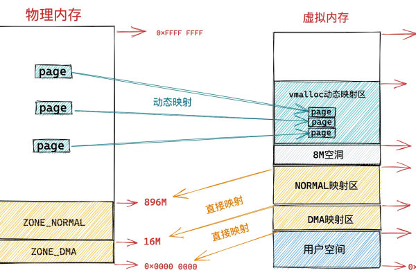 如何有效管理和优化Linux系统的存储空间？