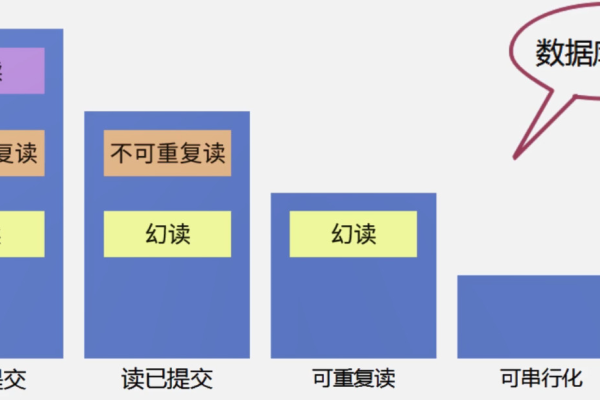 MySQL数据库的数据特征有哪些独特之处？