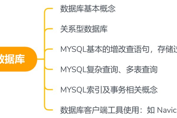 如何列出MySQL服务器中的所有数据库和应用？