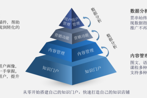 如何理解门户网站营销的基本概念？