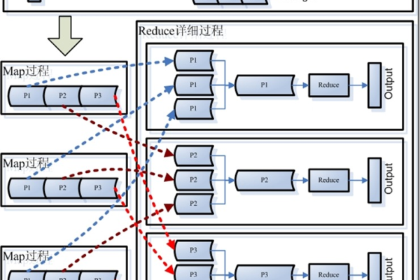 如何理解MapReduce中的Map操作？  第1张