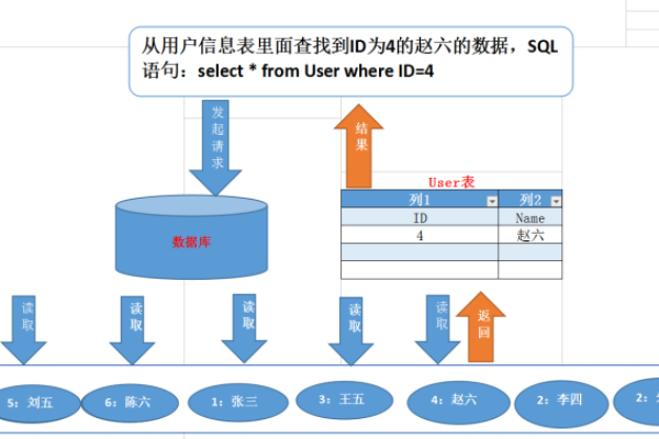 MySQL数据库的索引类型有哪些？源数据库索引是如何工作的？