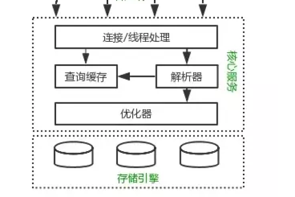 如何精通MySQL中的高级查询技术？