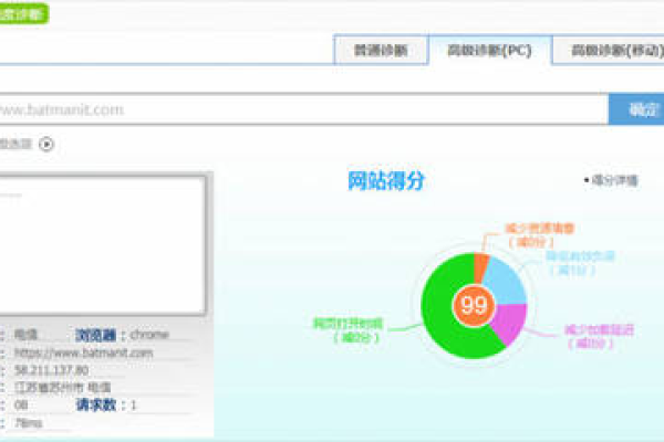 如何高效使用模拟访问网站工具以提升网站测试效果？