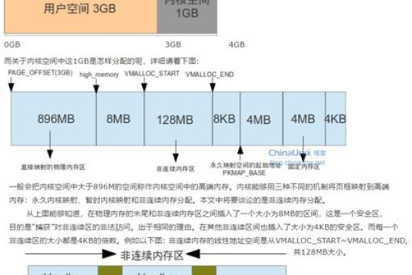 Linux系统支持的最大内存容量是多少？