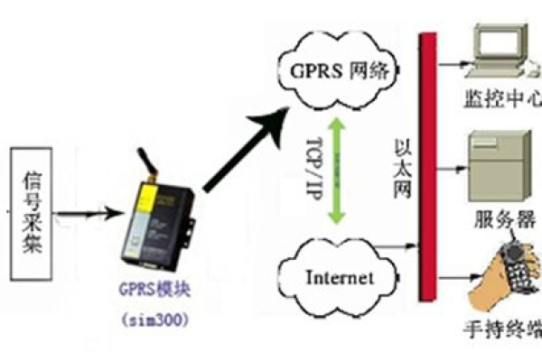 如何在没有服务器和GPRS模块的情况下实现日志记录功能？