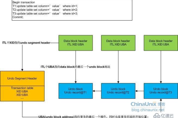 Oracle 9i for Linux，如何优化数据库性能并确保系统稳定运行？