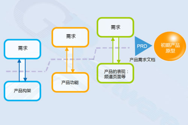 如何精心策划门户网站的部署方案？