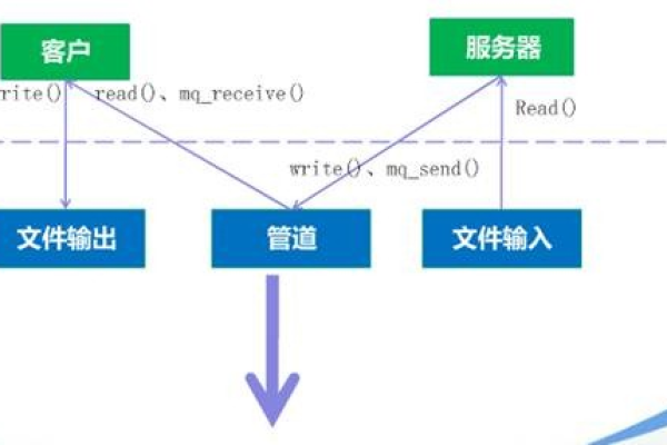 Linux共享内存信号量是什么？如何实现和使用？