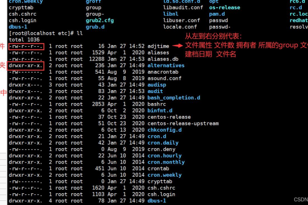 Linux文件目录究竟是什么类型的文件？  第1张