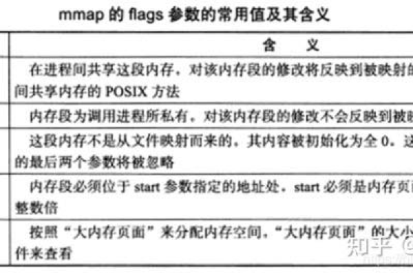 如何在Linux中使用信号量和共享内存实现进程间通信？