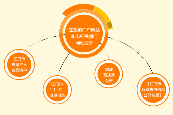 门户网站建设在制度建设中扮演着何种关键角色？  第1张