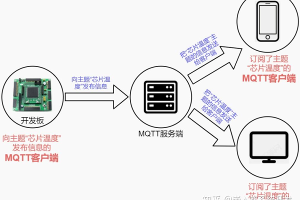 如何正确配置并连接MQTT客户端？