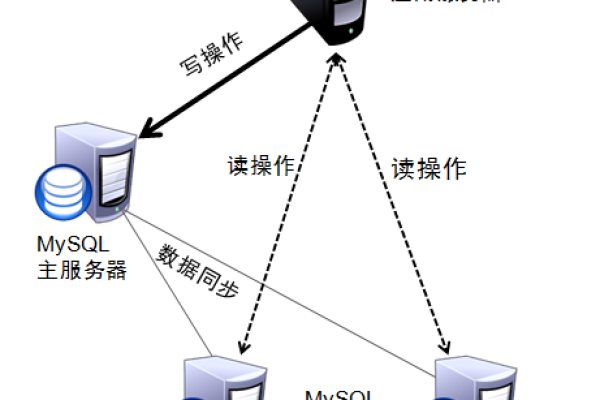 MySQL数据库属于哪家公司，并且其专属加密设备是由哪个厂商生产的？