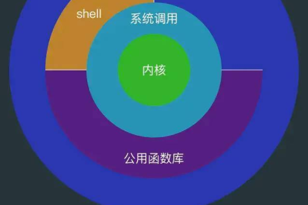 百度云是否支持Linux内核的深度定制与优化？