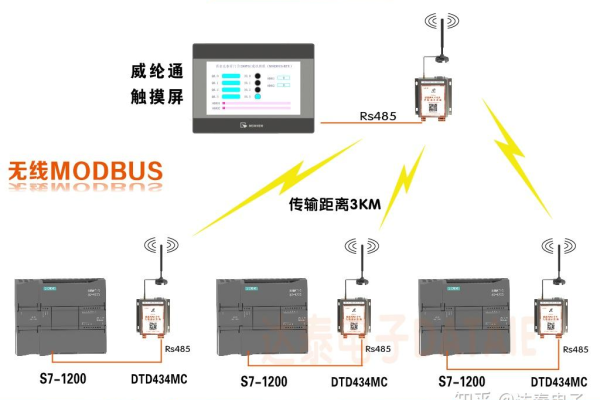 如何利用Modbus协议通过modbus网关实现联通用户的专属接入？