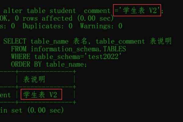 如何有效查询MySQL数据库中的字段信息？