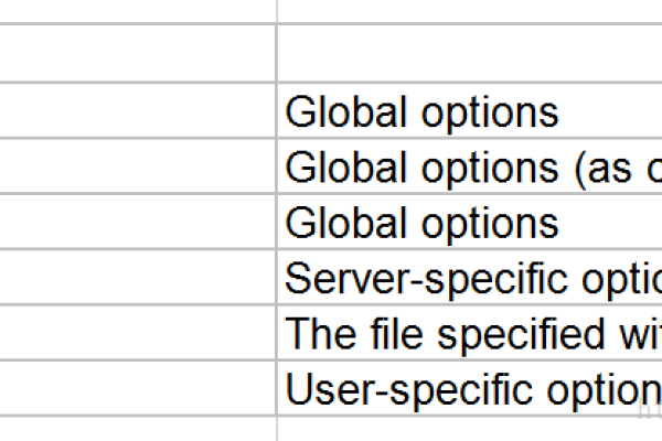 如何优化Linux系统中MySQL的my.cnf配置文件？