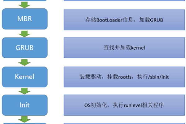 嵌入式Linux系统是如何启动的？  第1张