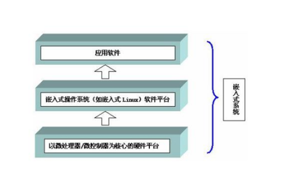 如何掌握嵌入式Linux设计与应用的核心要点？