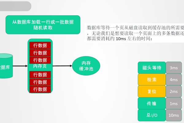 如何优化MySQL数据库性能，表和索引的深入探讨？