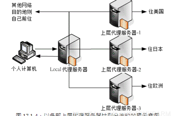 Linux私房菜系列中，关于服务器配置与管理的PDF指南有哪些实用技巧？