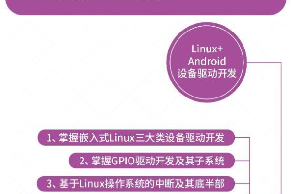 如何在Linux环境中进行嵌入式设备驱动开发？