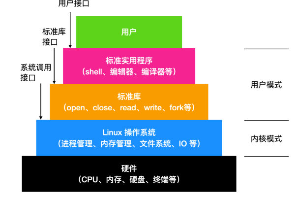 如何掌握Linux操作系统？一份详尽的Linux入门指南