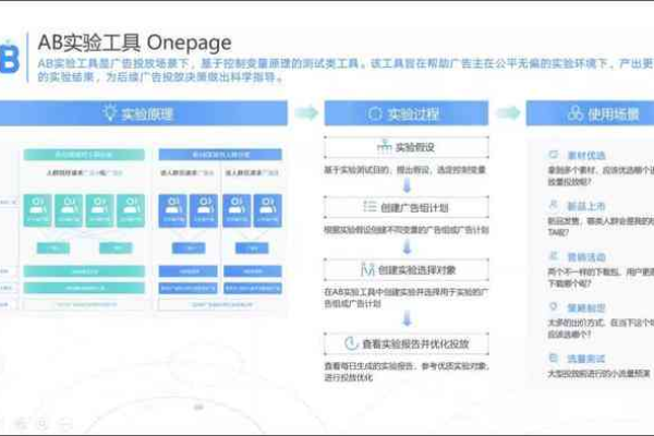 如何全面了解模版引擎的API功能?