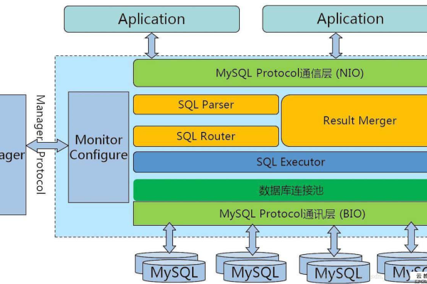 如何提升MySQL数据库的权限管理？  第1张