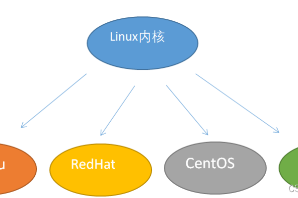 Linux RD是什么？它在操作系统中扮演什么角色？