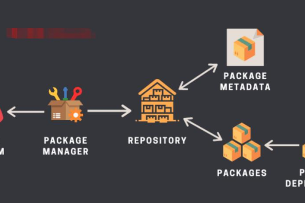 Linux Packages，如何有效管理和安装？  第1张