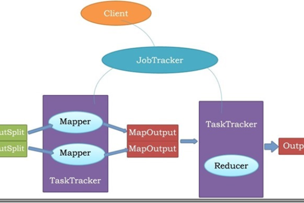 MapReduce应用开发中，setup方法的作用是什么？