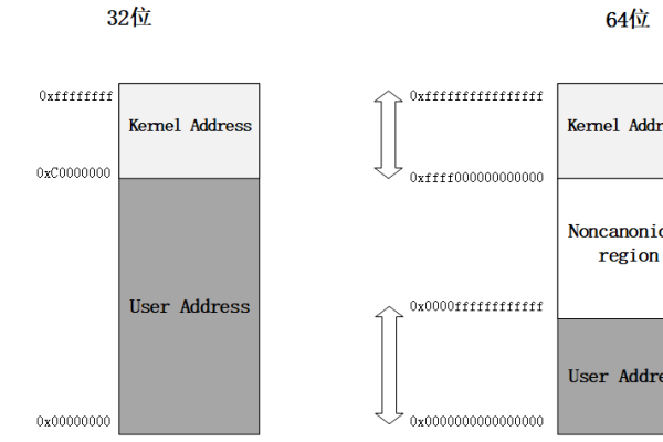 BSS与Linux之间有什么关系？  第1张