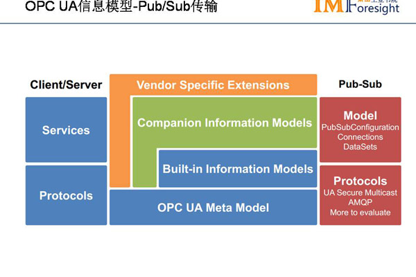 什么是OPC Linux？探索其在工业自动化中的应用与优势