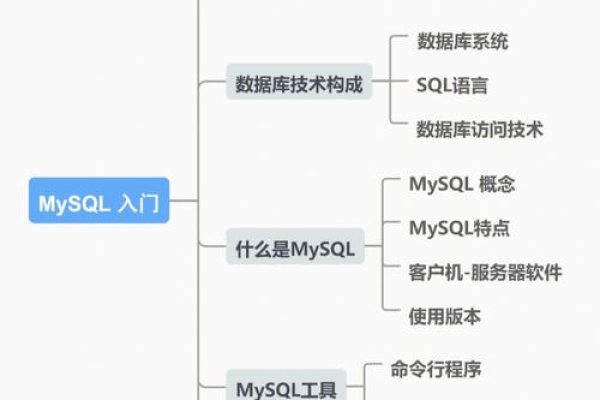 如何通过阅读mysql数据库入门书籍_RDS for MySQL快速入门来掌握MySQL的基础知识？