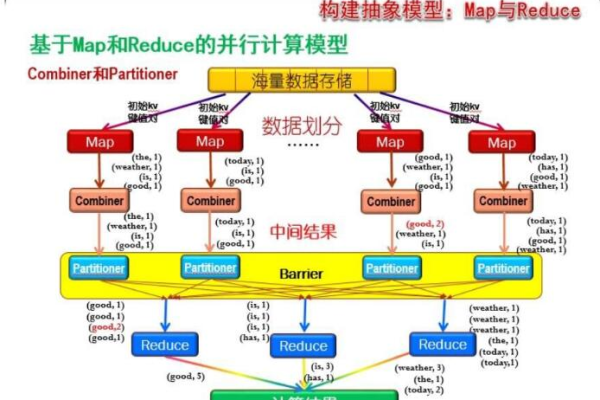 MapReduce如何高效实现大规模数据排序？