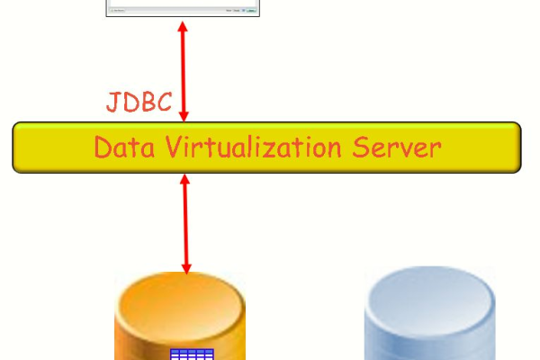 如何根据不同场景使用mysqldump导出MySQL数据库？