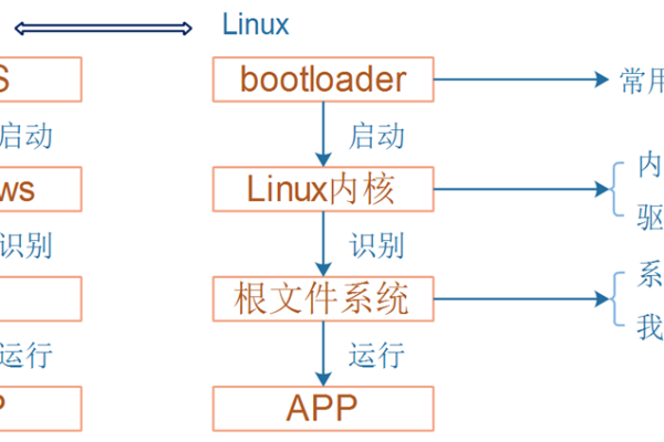 Yocto Linux是什么？探索这个强大的嵌入式Linux构建系统！