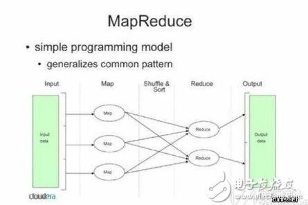 MapReduce与MPI，在并行计算中，它们各自扮演什么角色？