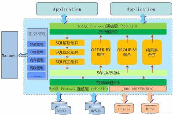 MySQL数据库文件究竟存放在哪个位置？我的数据安全性有保障吗？  第1张