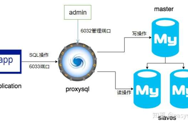 RDS for MySQL内置账户是如何运作的？