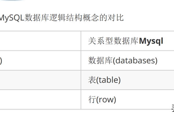 如何将MapReduce与MongoDB数据库高效对接？