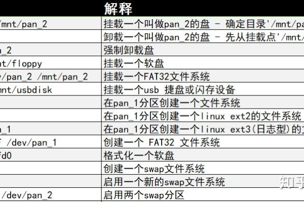 你知道 Linux 命令的全称是什么吗？