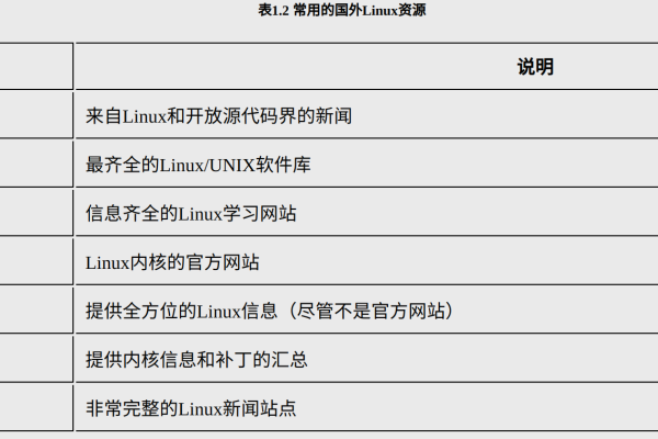 如何在线高效阅读Linux文档与资源？