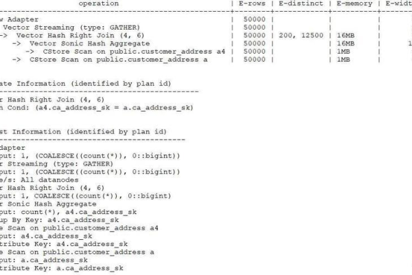 如何在GaussDB(for MySQL)中创建数据库实例？