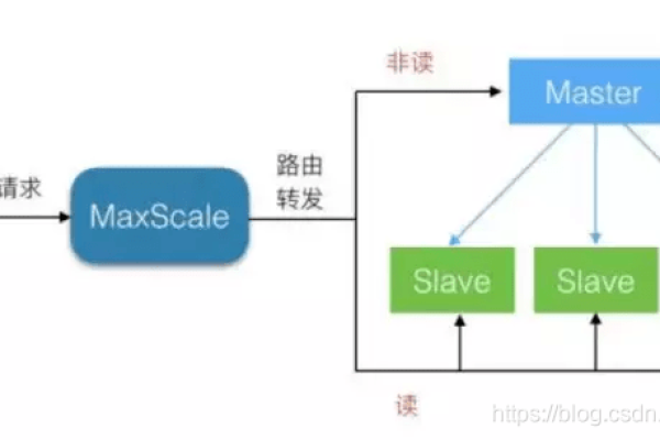 MySQL到MySQL迁移中，面试时会问哪些关键问题？