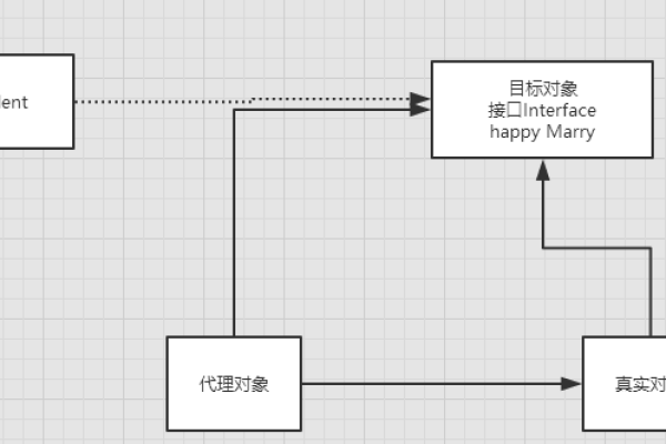 如何在MyBatis中正确处理事务？